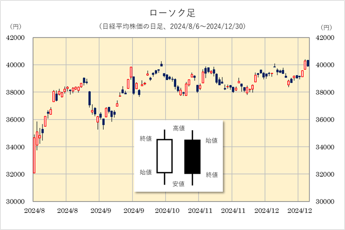ローソク足