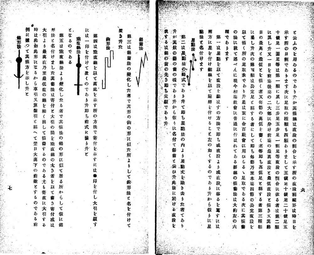 鉤形法(相場罫線術講義)