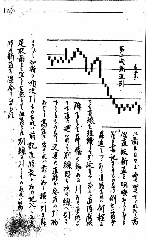 井上揚三郎の新値引(定期相場高低罫線推理法 1910)