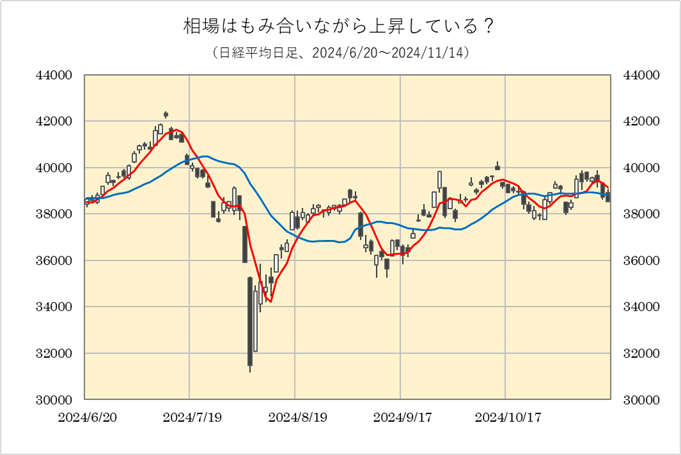 日経平均は上昇？
