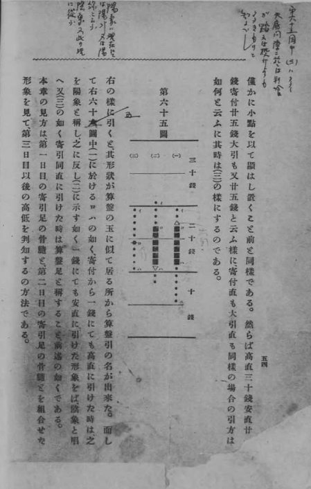 寄止錨足（相場大罫線学 早坂豊三 1914）