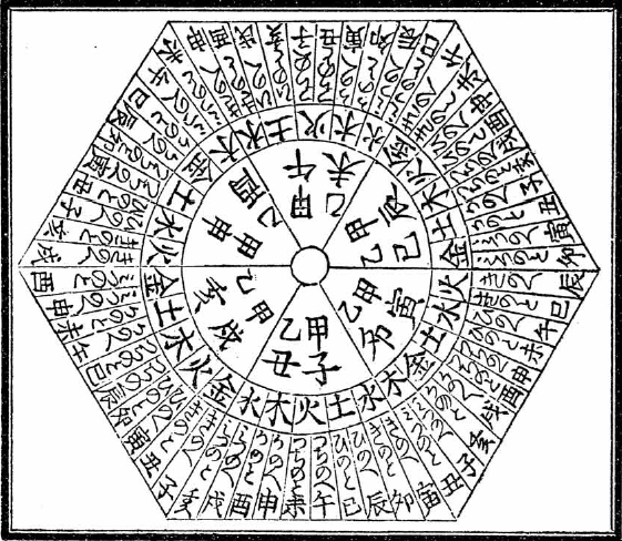 陰陽五行の説明図(八木虎之巻 猛虎軒 1885)