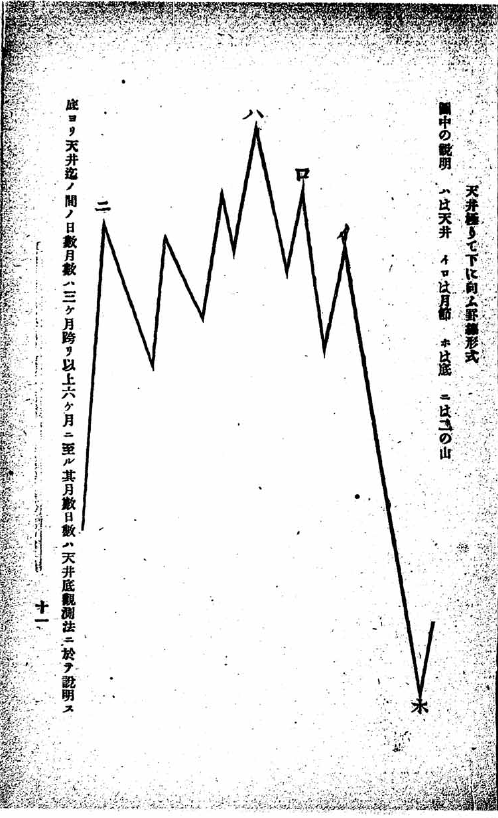 相場罫線術講義のパターン分析