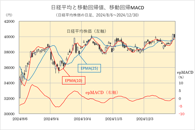 epMACD
